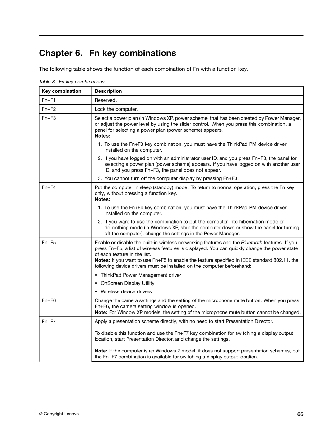 IBM T410SI, T400S manual Fn key combinations, Key combination Description 