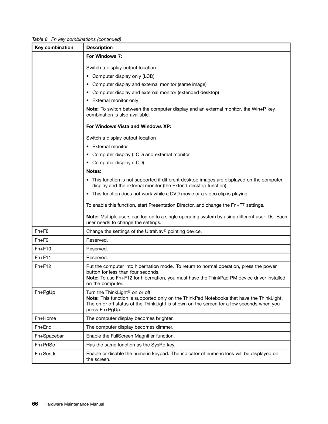 IBM T400S, T410SI manual Key combination Description For Windows, For Windows Vista and Windows XP 