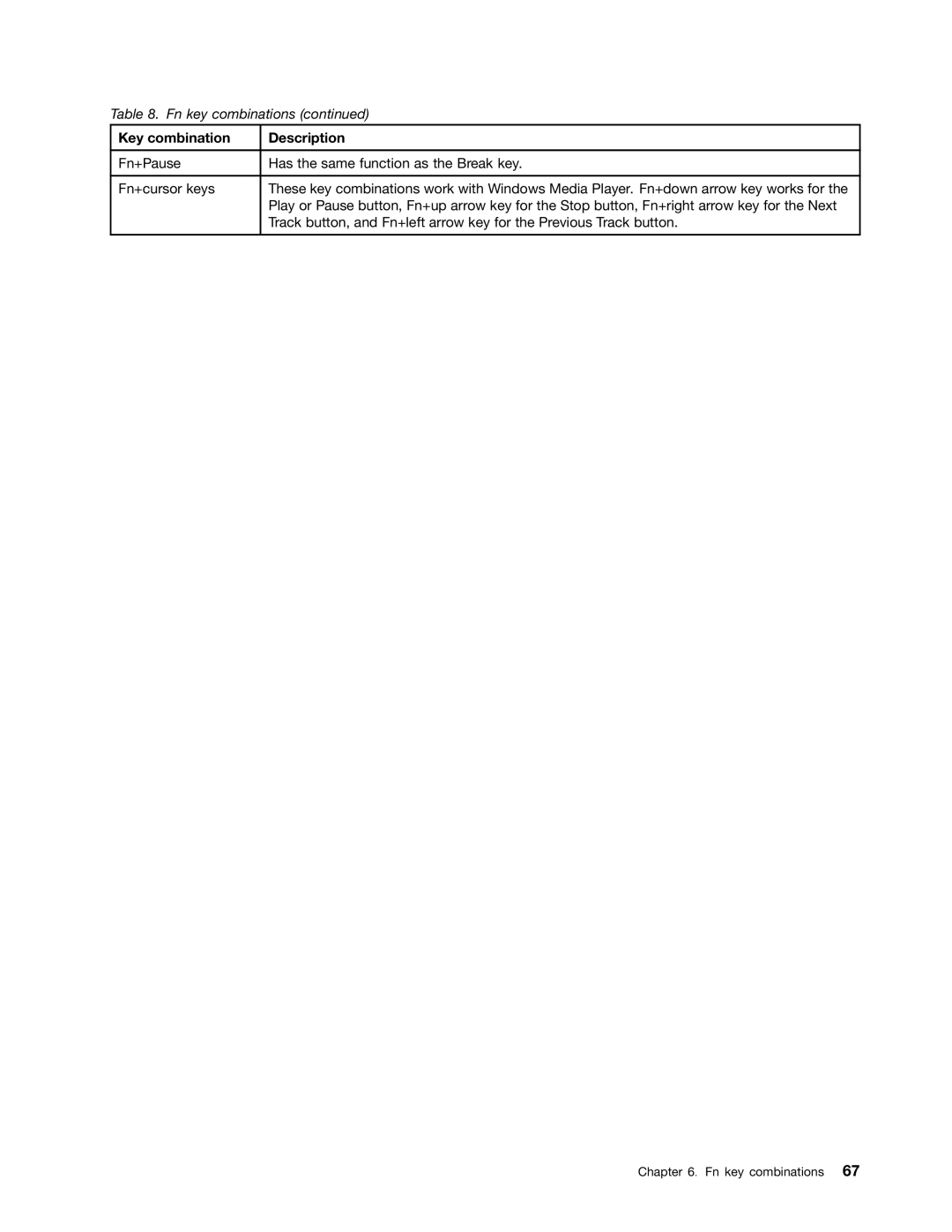 IBM T400S, T410SI manual Fn key combinations 