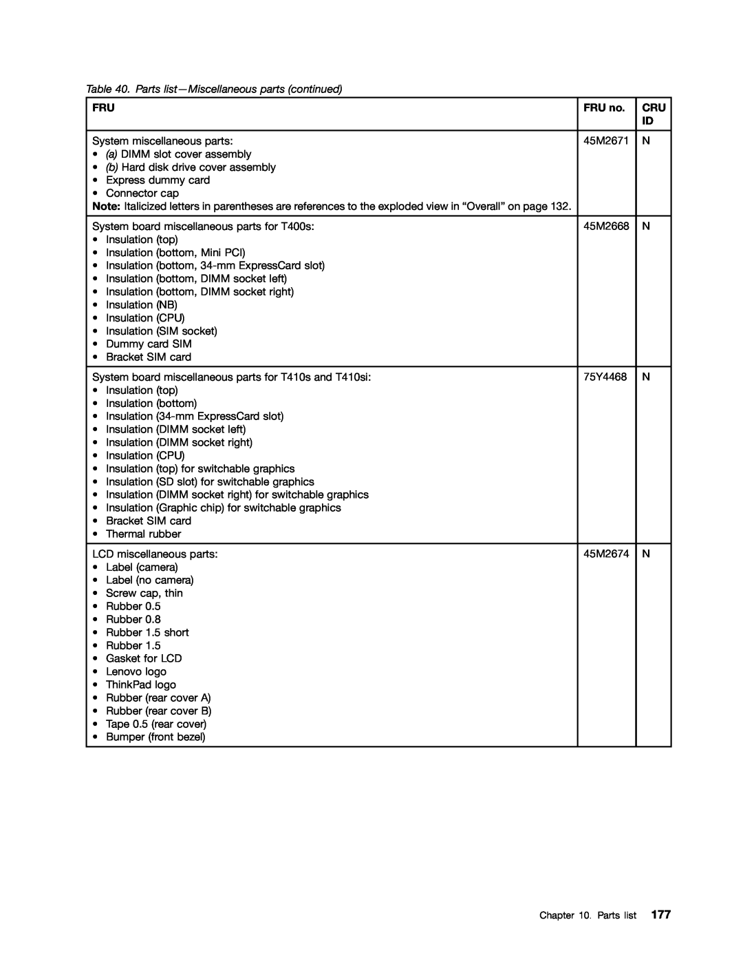 IBM T400S, T410SI manual Parts list-Miscellaneous parts continued, FRU no 