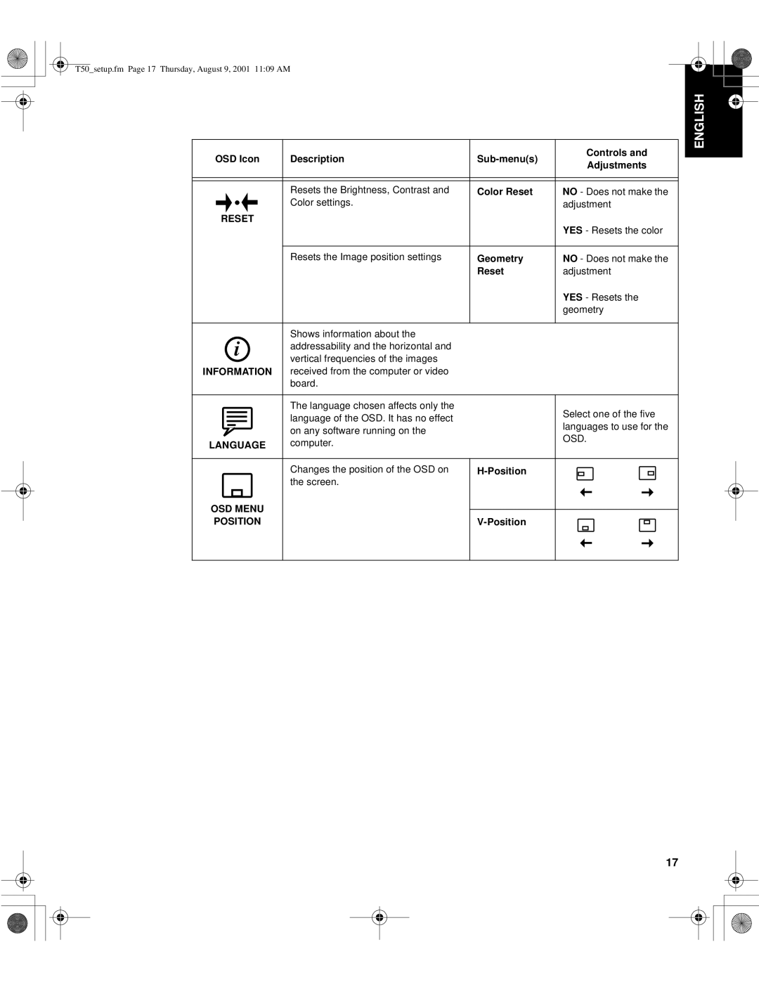 IBM T50, 9511-AWC, 9511-AGC, 31P6260, 31P6259 manual Language 