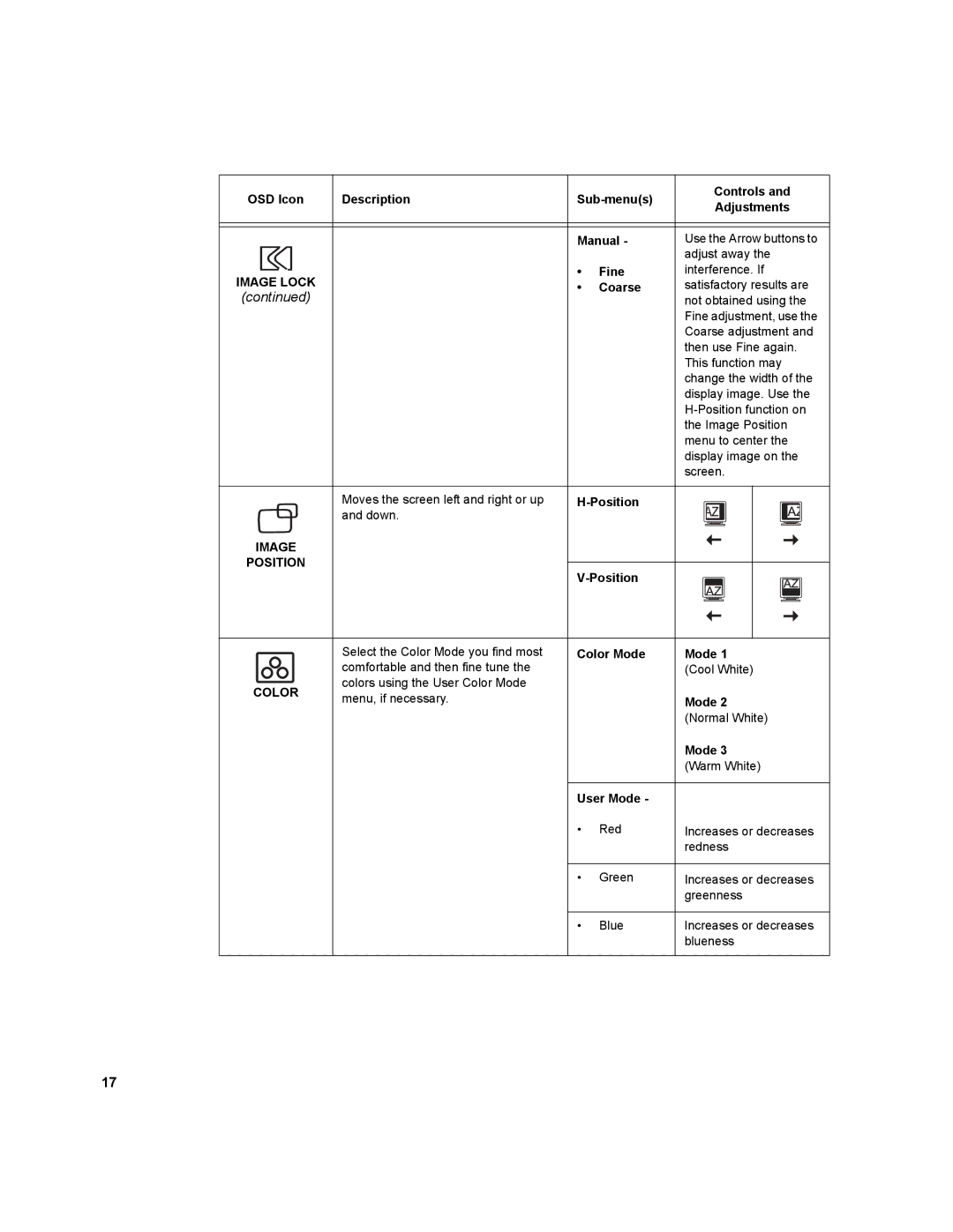 IBM T541A manual Image Position 