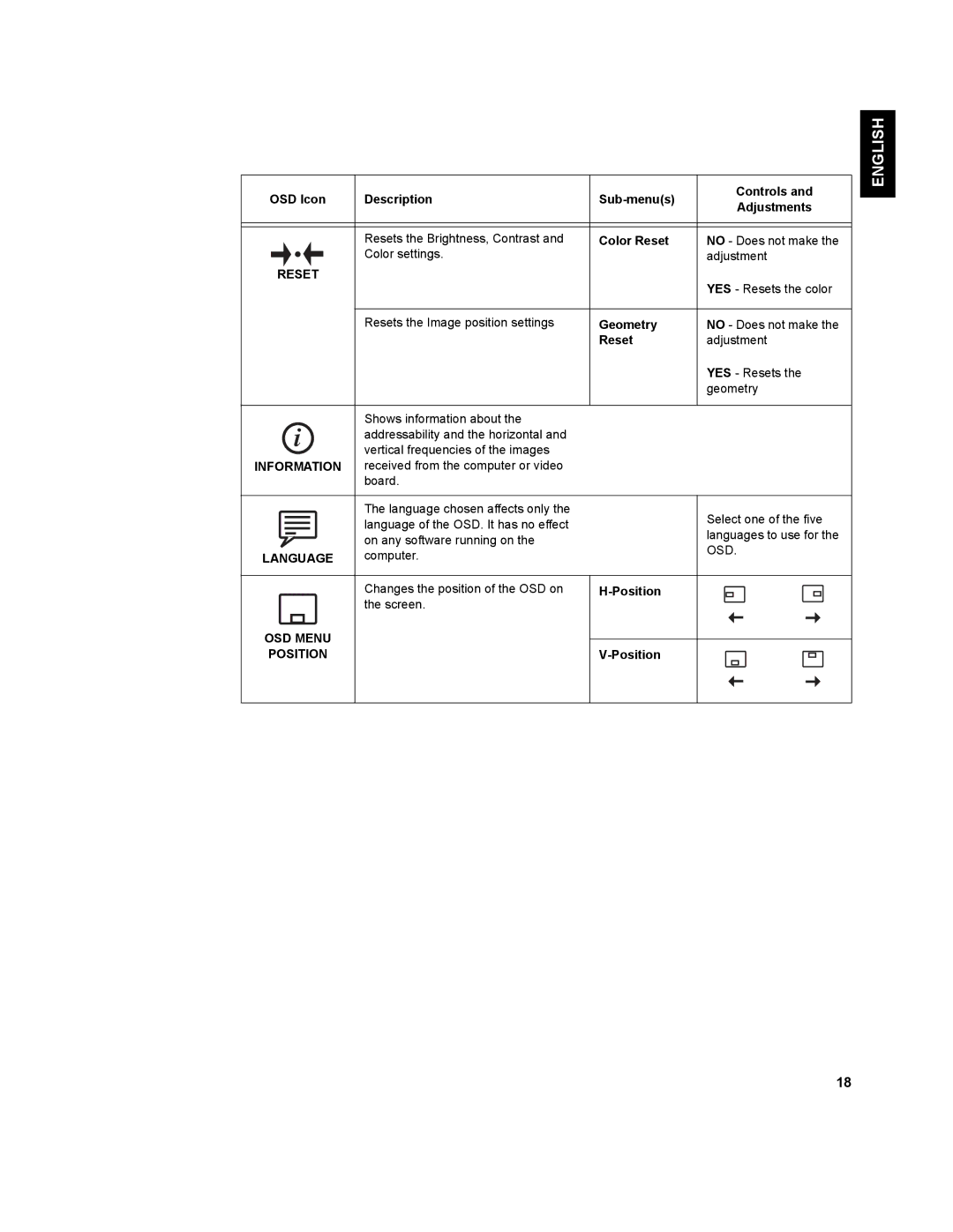 IBM T541A manual Language 