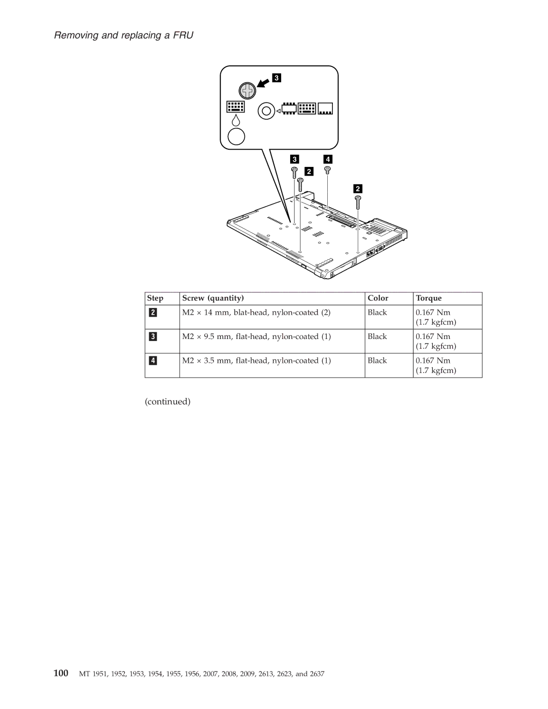 IBM T60P manual Removing and replacing a FRU 