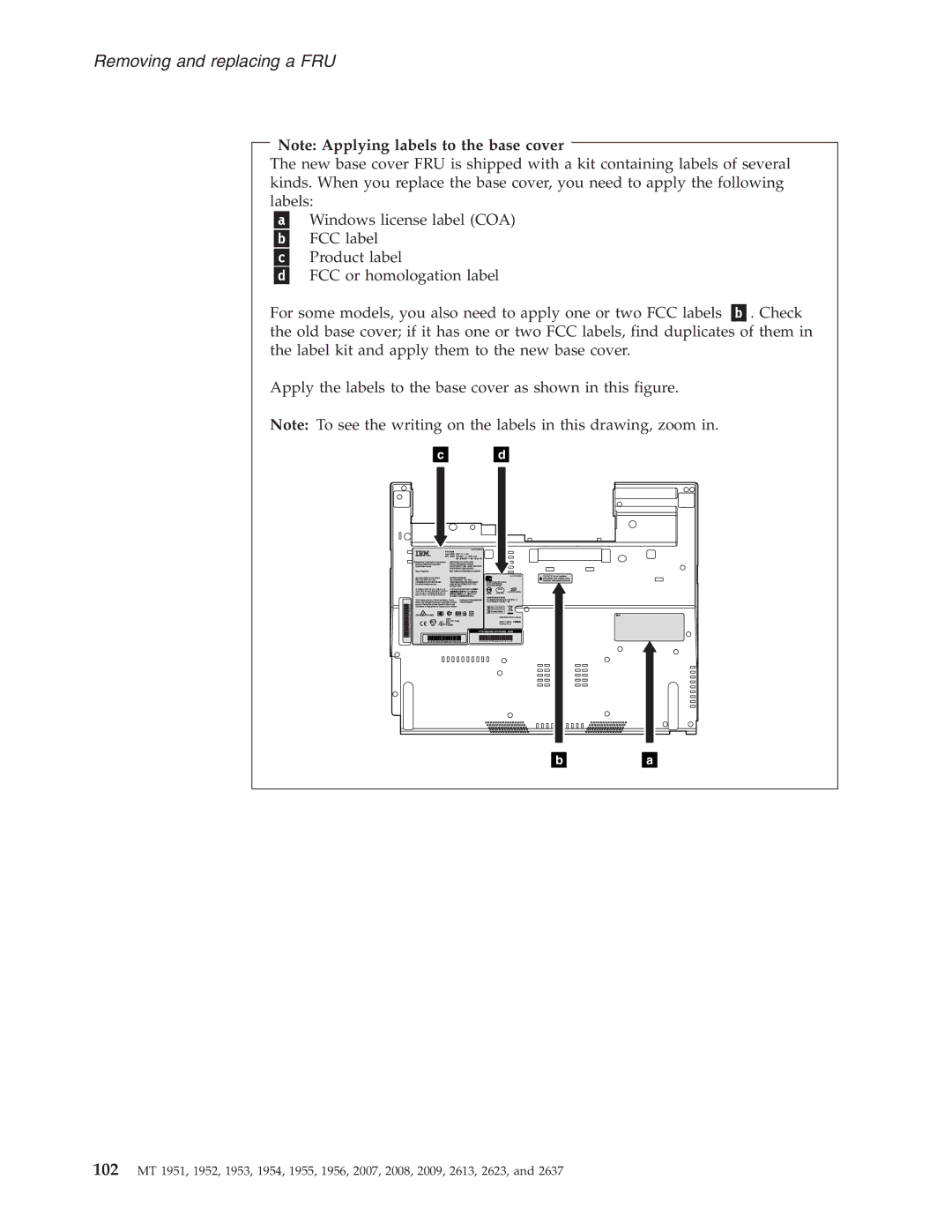 IBM T60P manual Removing and replacing a FRU 