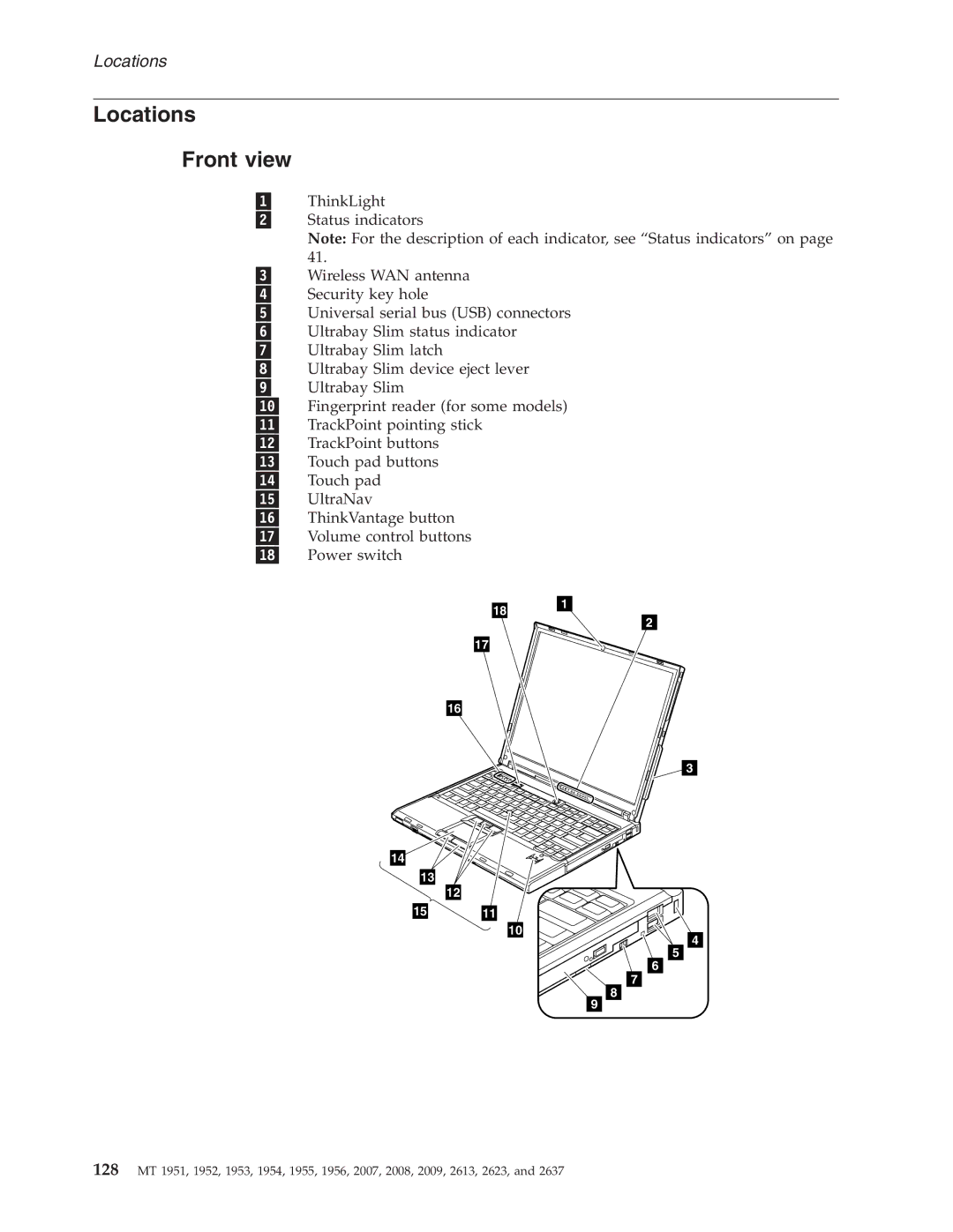 IBM T60P manual Locations Front view 