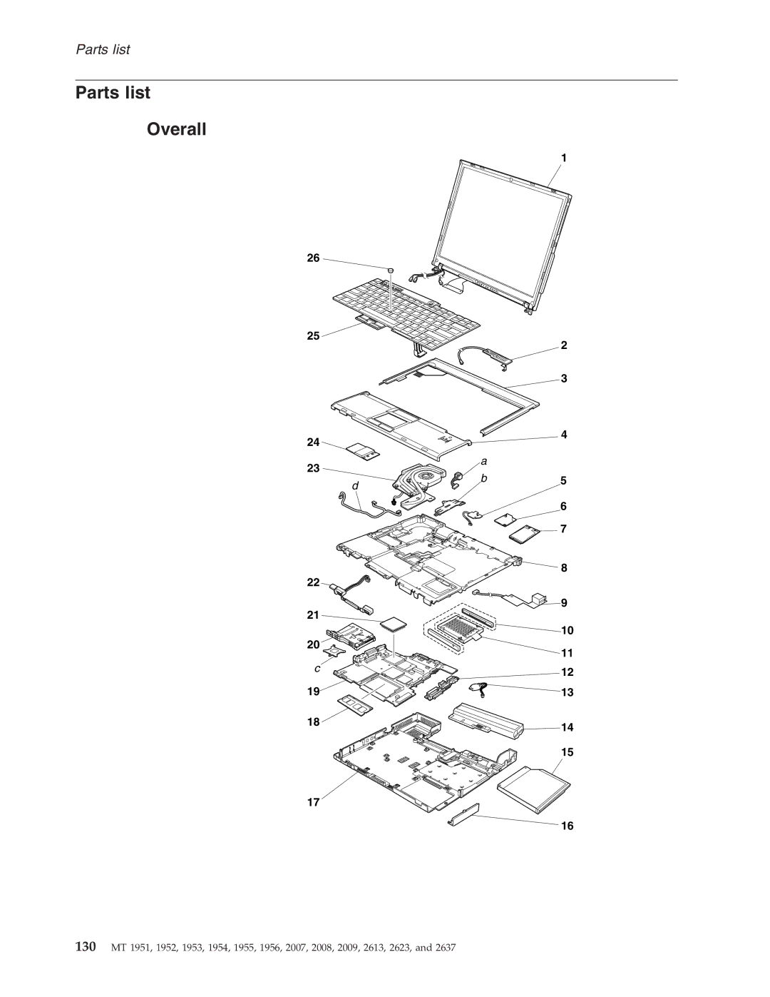 IBM T60P manual Parts list Overall 