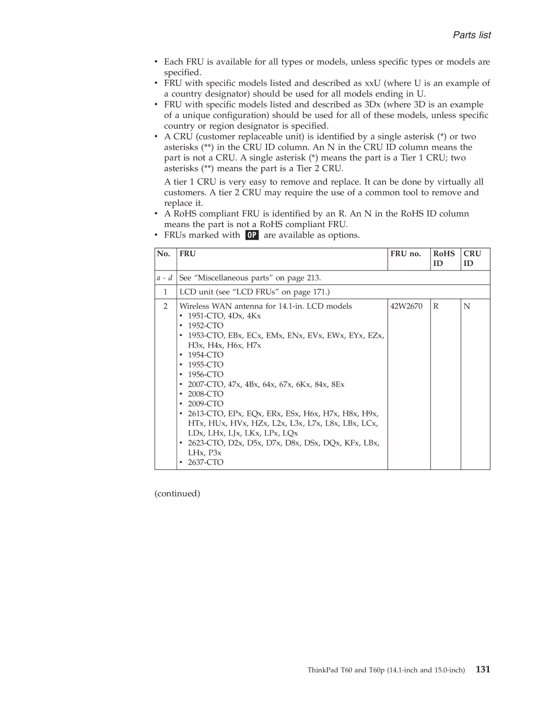 IBM T60P manual Fru 