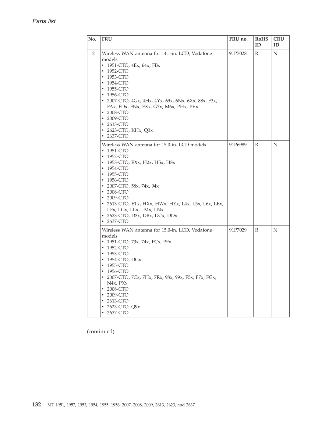 IBM T60P manual FRU no RoHS, Cru 