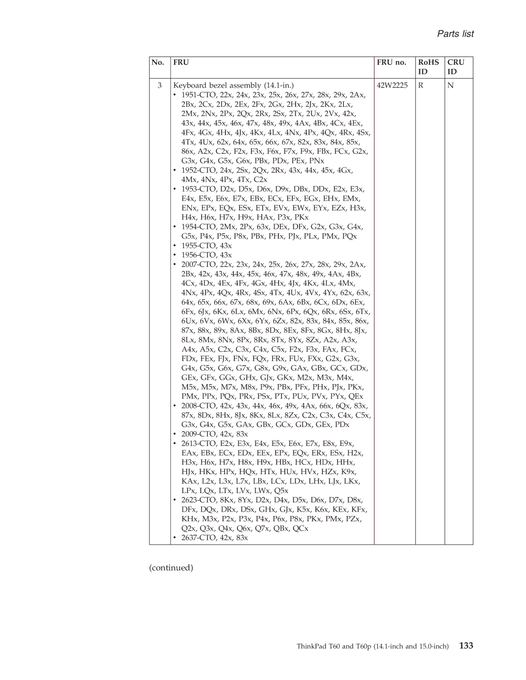 IBM T60P manual Keyboard bezel assembly 14.1-in 42W2225 