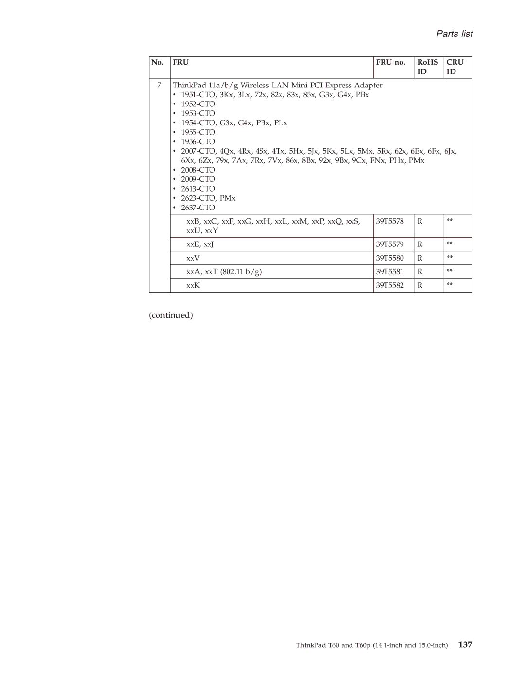 IBM T60P manual Parts list 