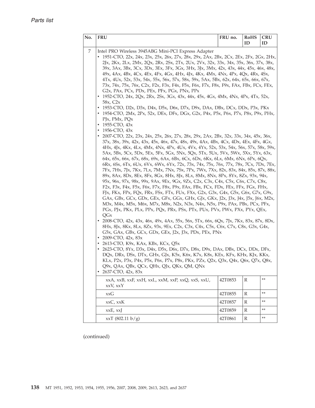 IBM T60P manual No. FRU FRU no RoHS 