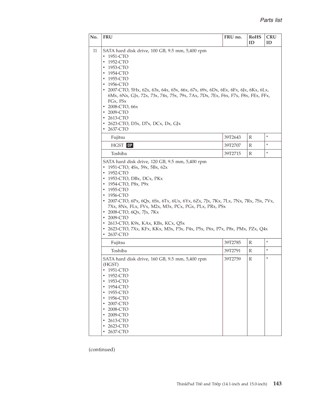 IBM T60P manual Parts list 