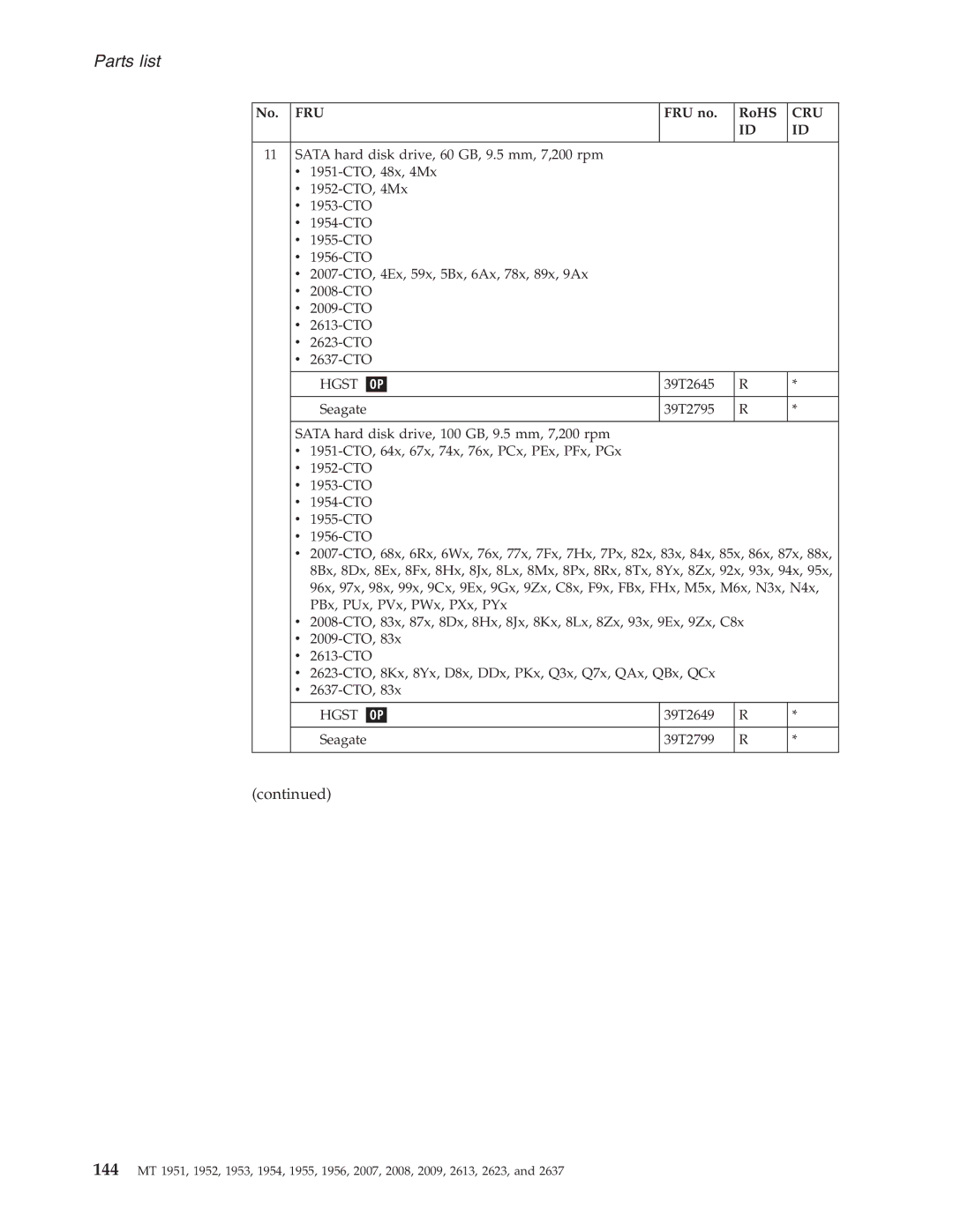 IBM T60P manual 39T2649 Seagate 39T2799 