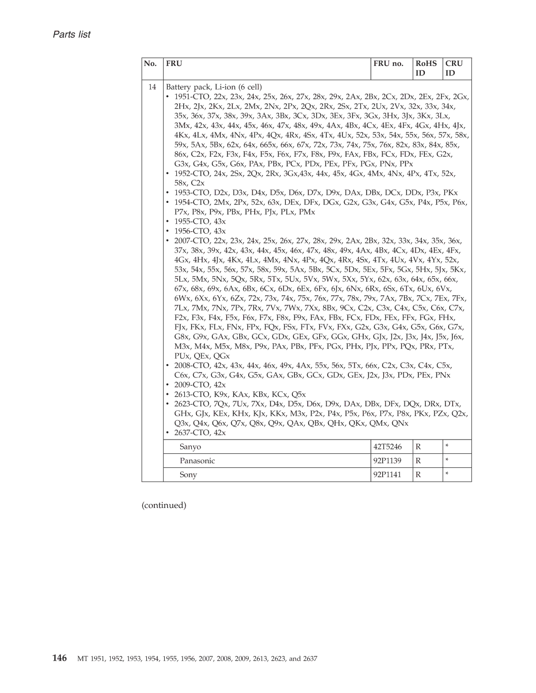 IBM T60P manual Parts list 