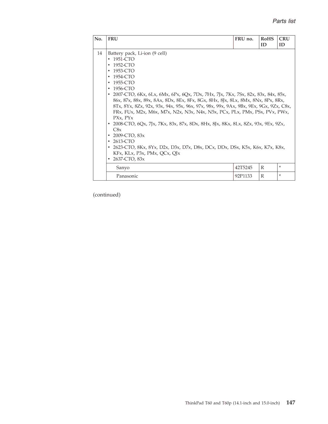 IBM T60P manual FRU no RoHS 