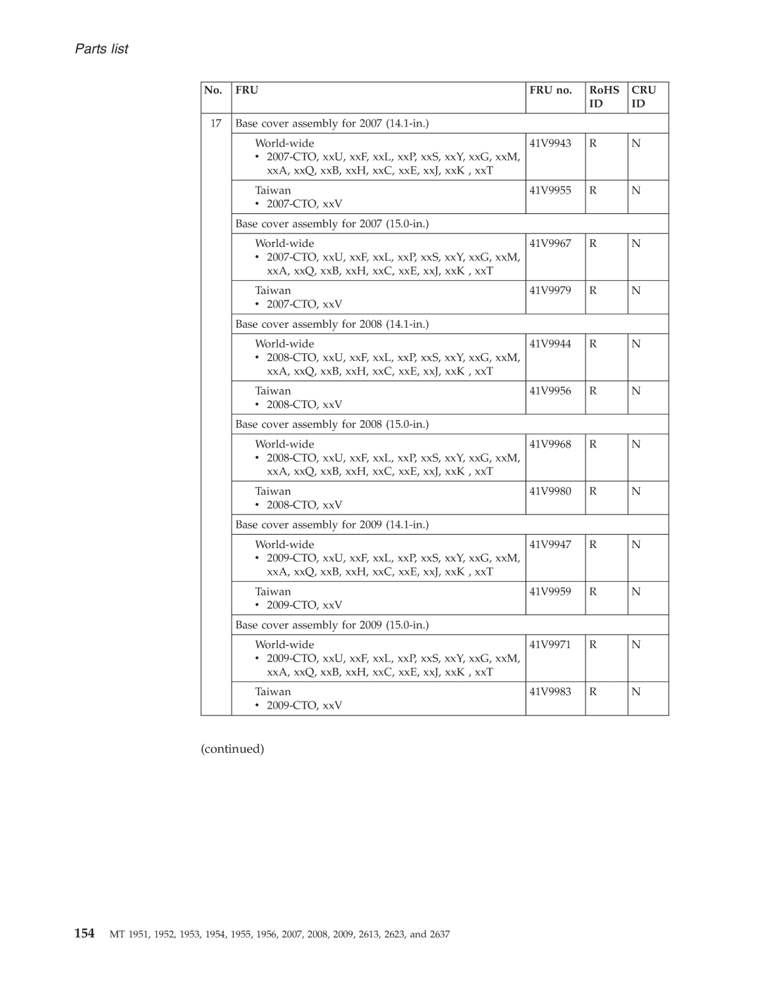 IBM T60P manual Parts list 