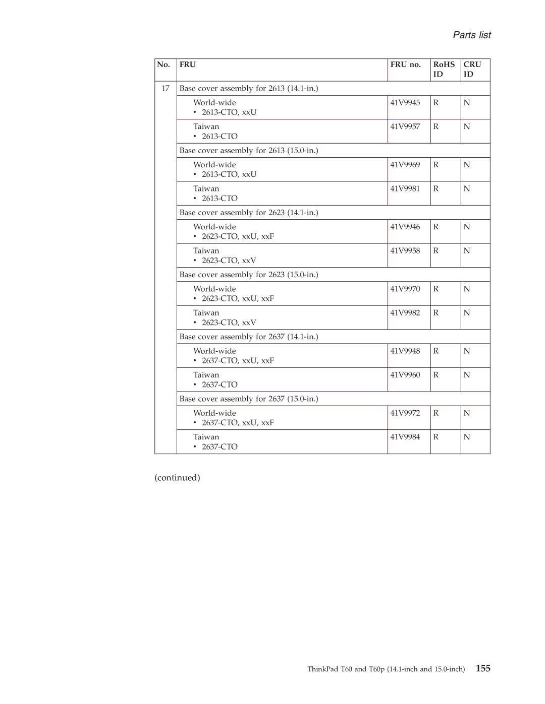 IBM T60P manual Parts list 