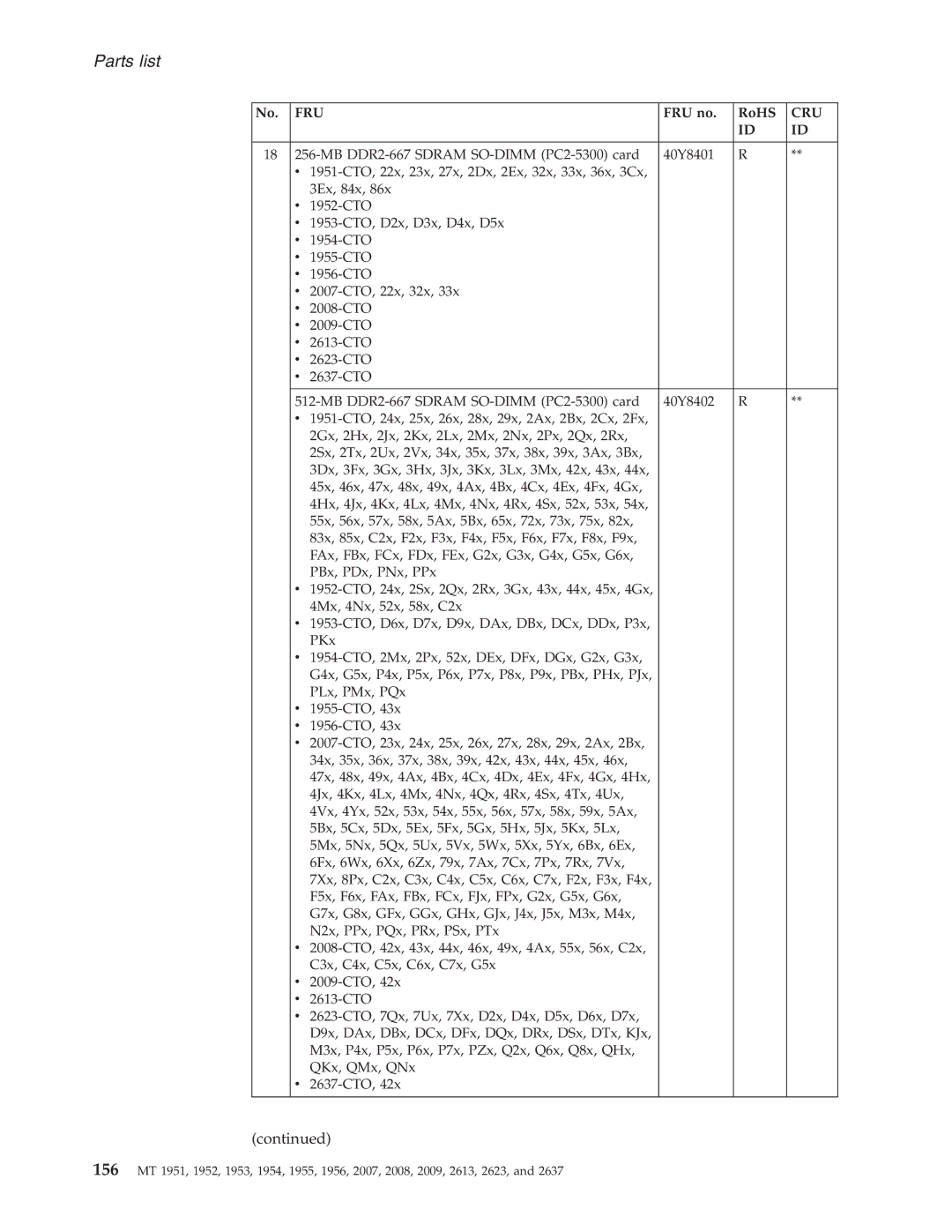 IBM T60P manual No. FRU FRU no RoHS 