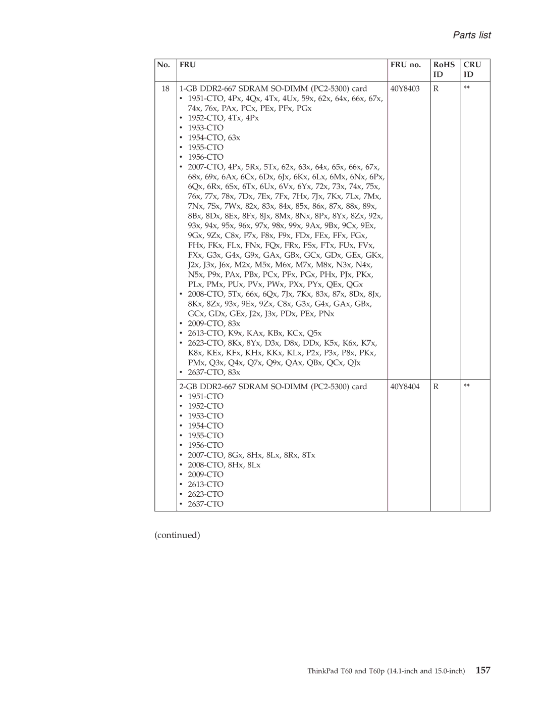 IBM T60P manual Parts list 