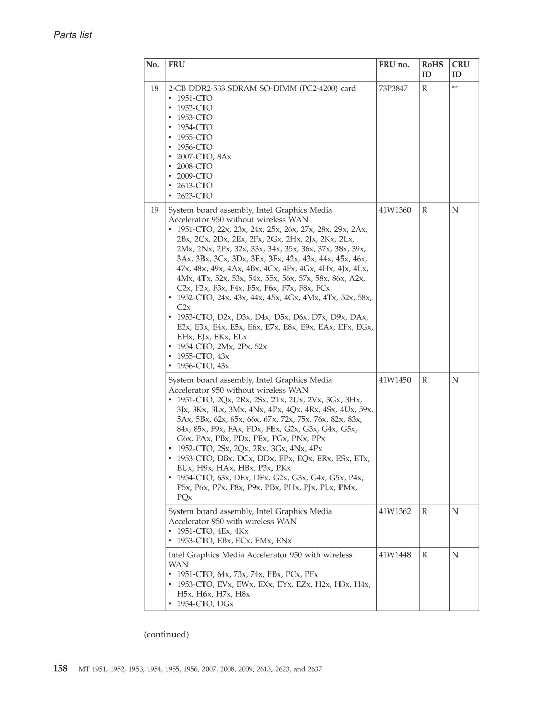 IBM T60P manual Wan 