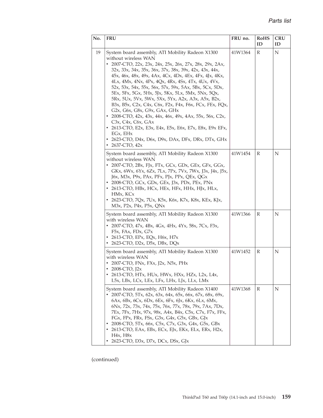 IBM T60P manual Parts list 