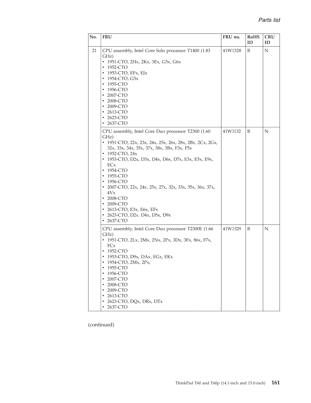 IBM T60P manual Parts list 