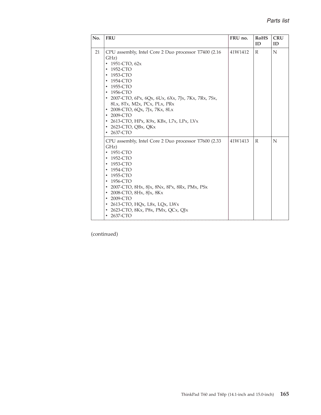 IBM T60P manual Fru 