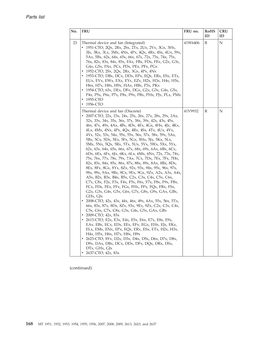 IBM T60P manual No. FRU FRU no RoHS, Thermal device and fan Integrated 41W6406 