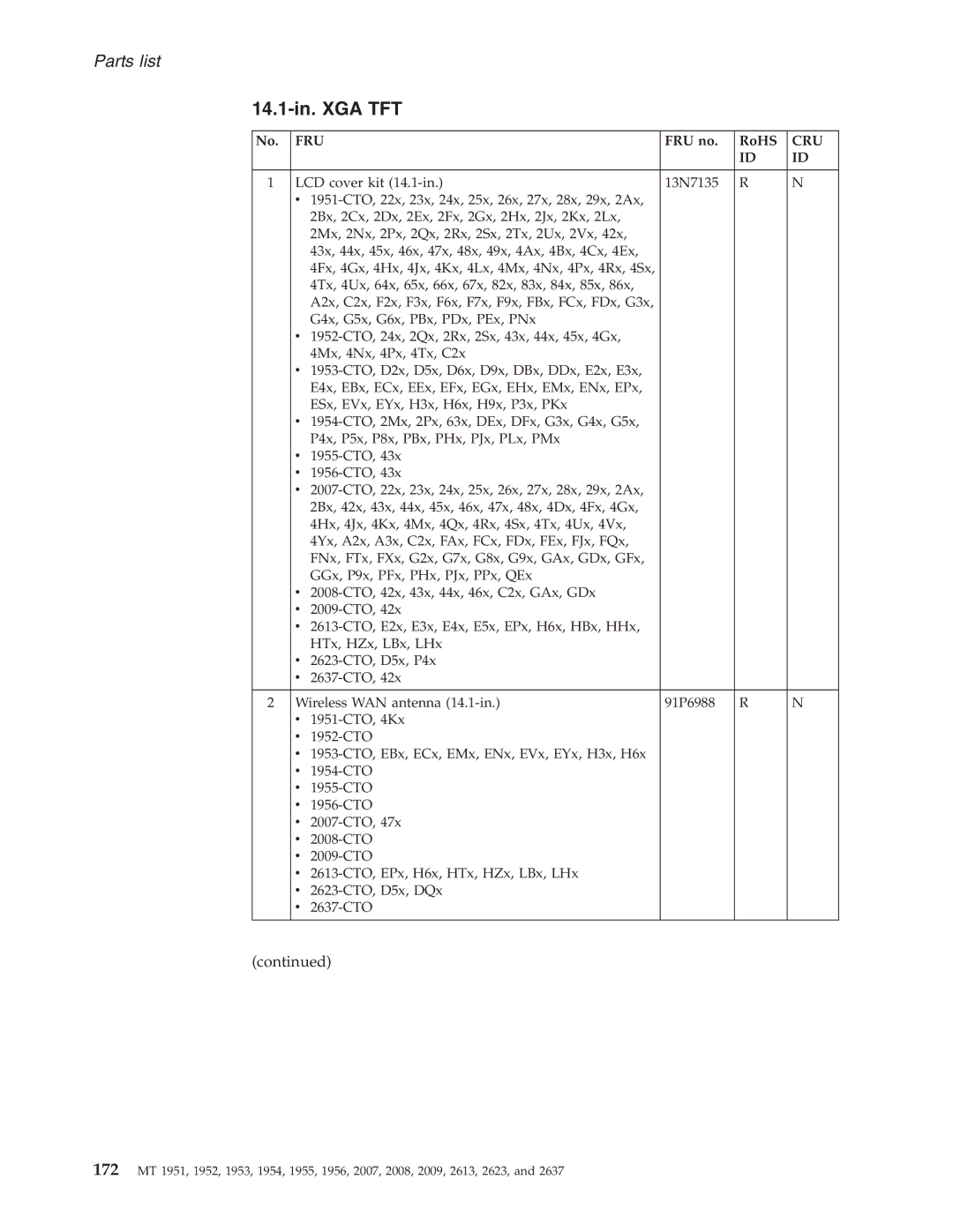 IBM T60P manual 14.1-in. XGA TFT, FRU no RoHS 