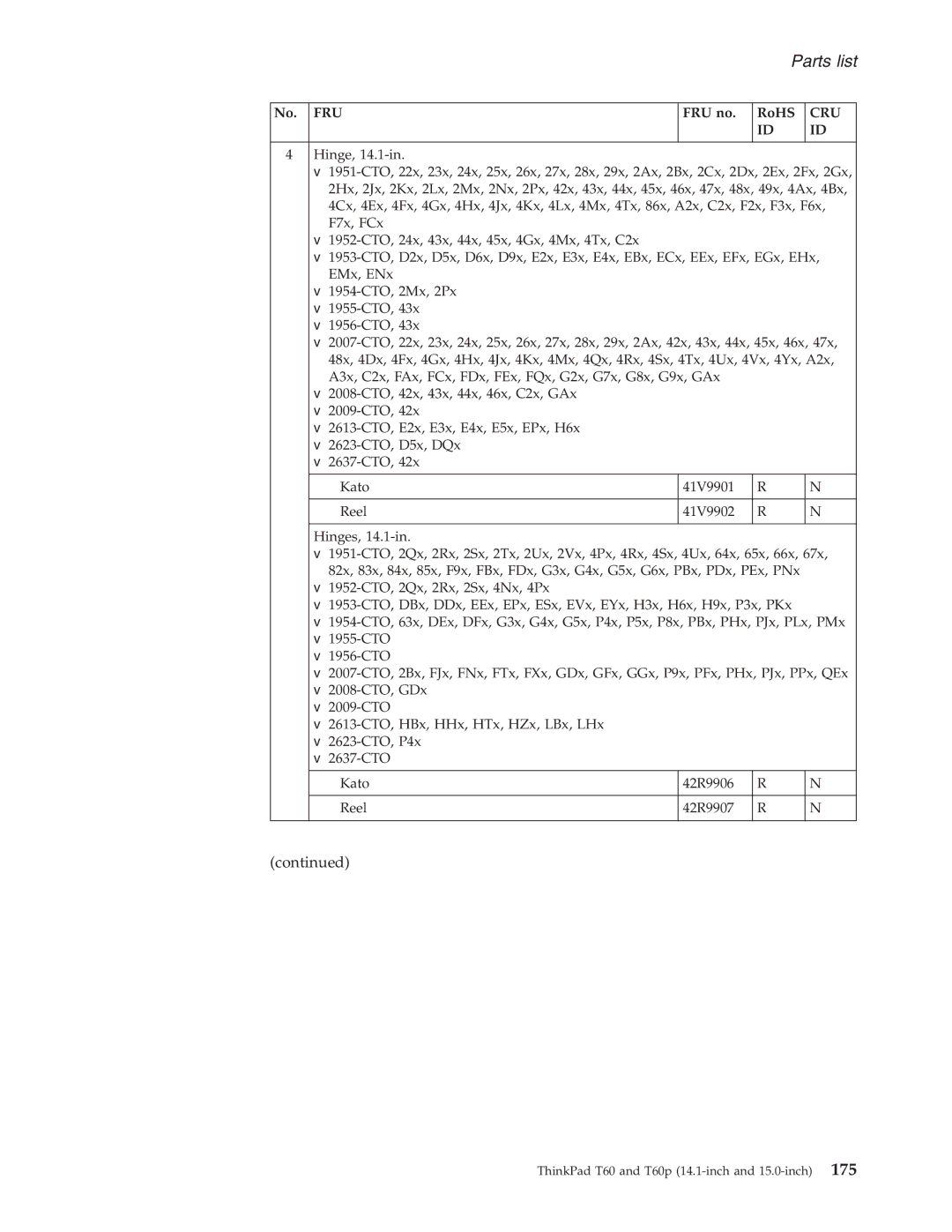 IBM T60P manual No. FRU FRU no RoHS 