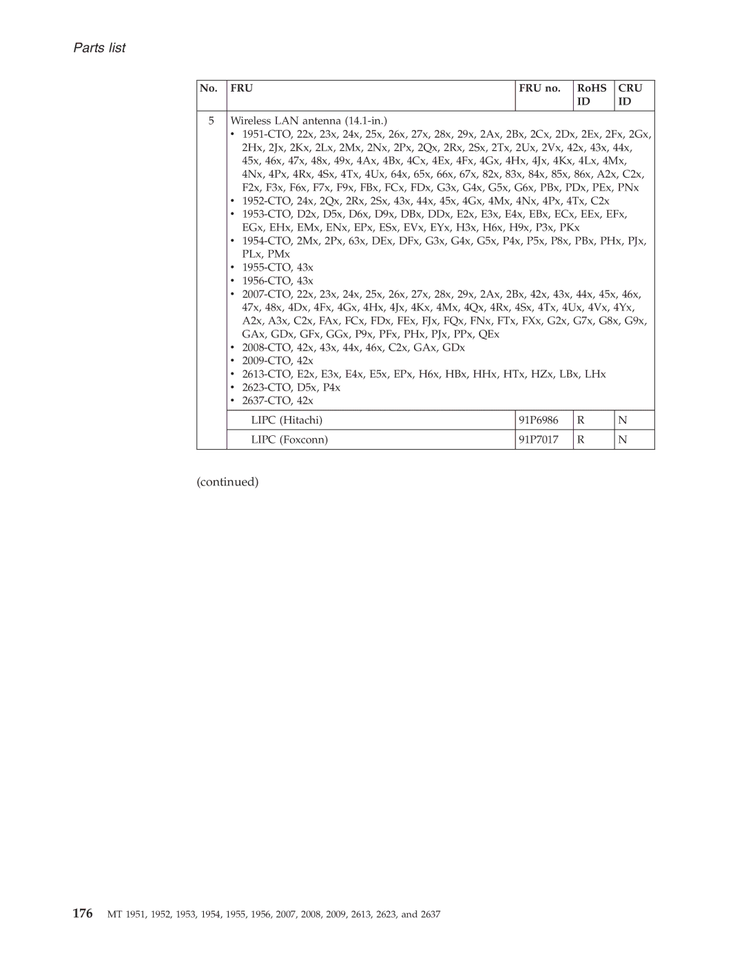 IBM T60P manual Parts list 