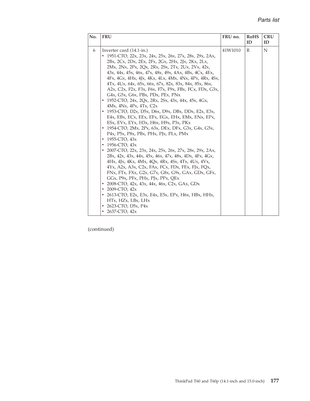 IBM T60P manual Parts list 