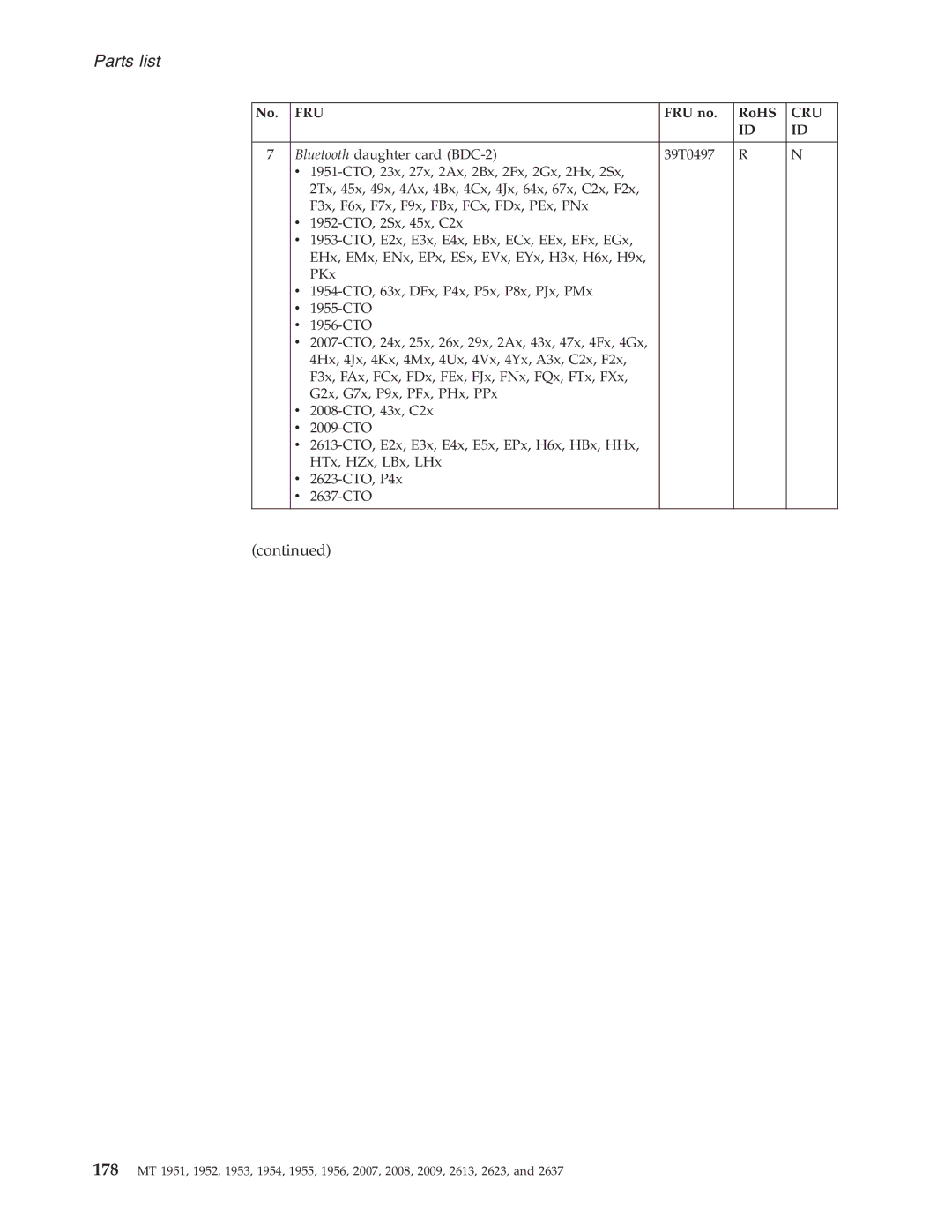 IBM T60P manual Parts list 