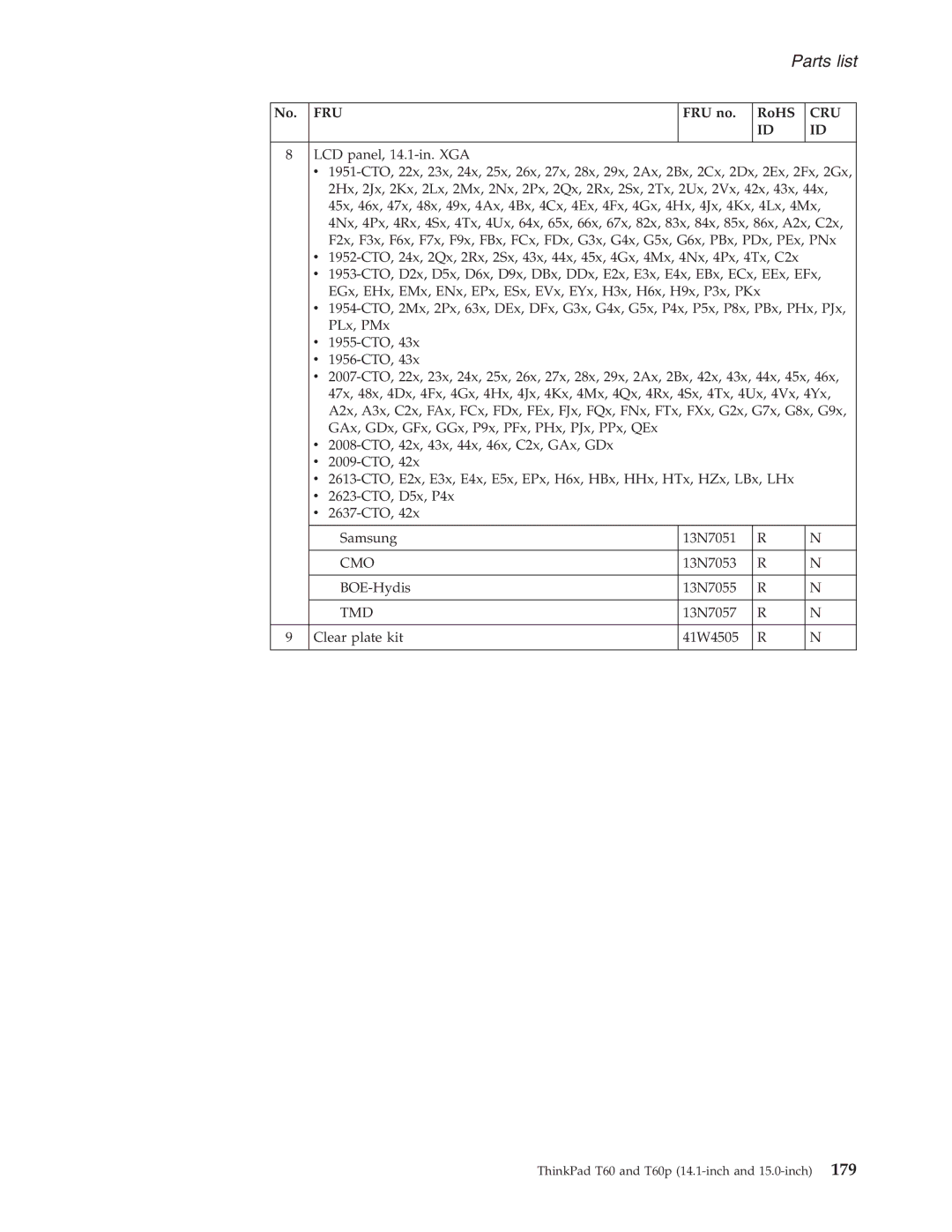 IBM T60P manual Cmo 