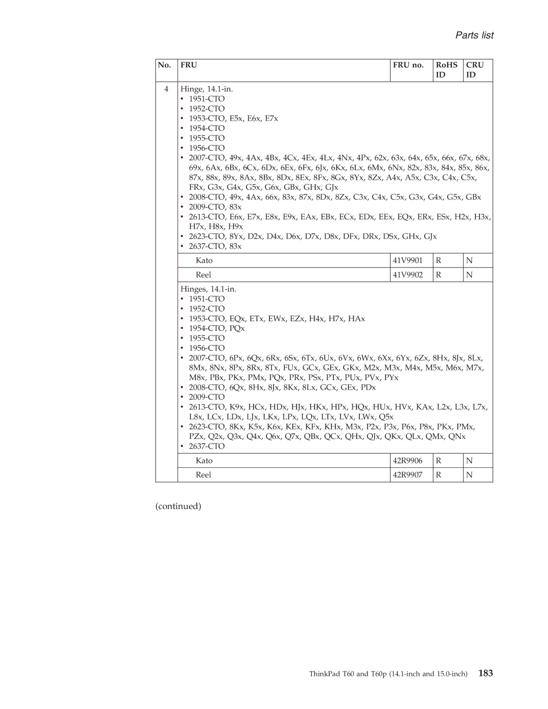 IBM T60P manual No. FRU FRU no RoHS 