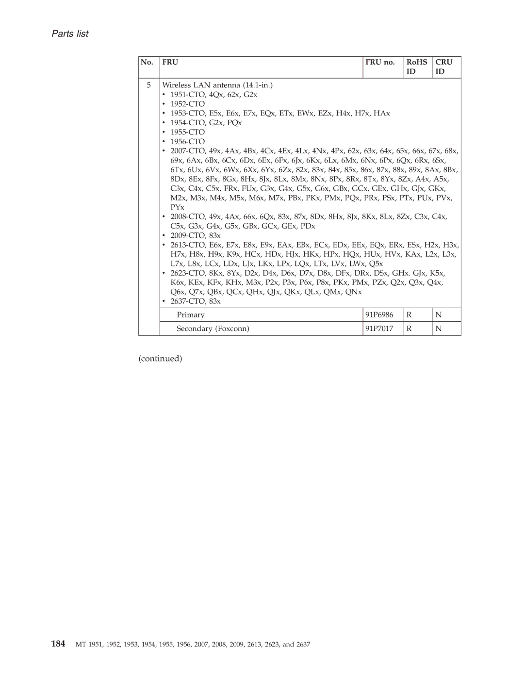 IBM T60P manual Parts list 