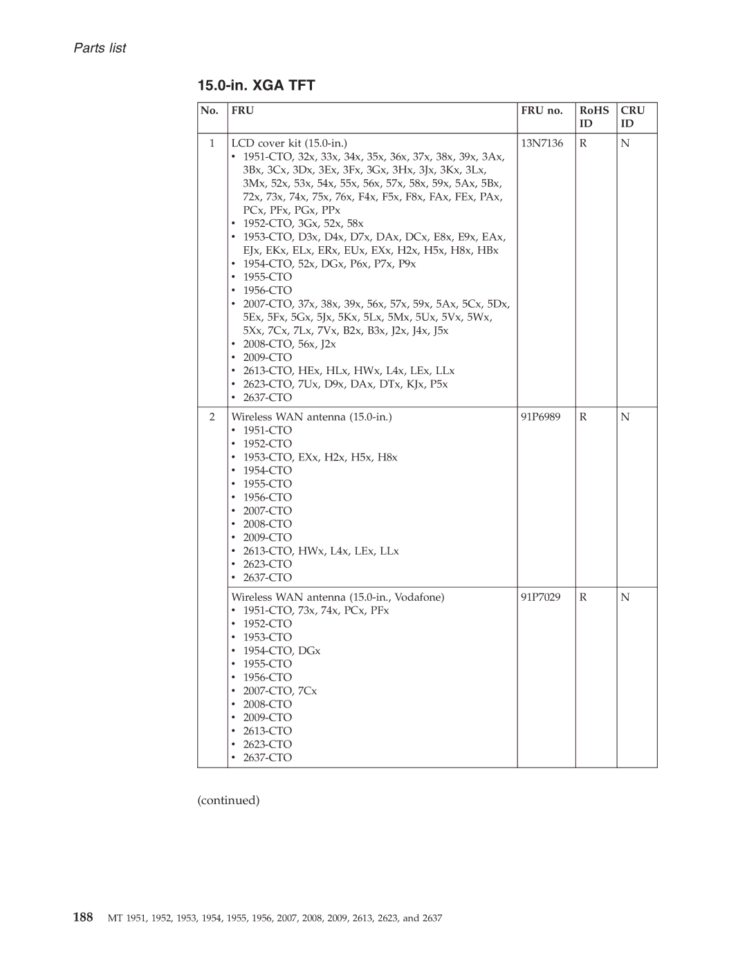 IBM T60P manual 15.0-in. XGA TFT 