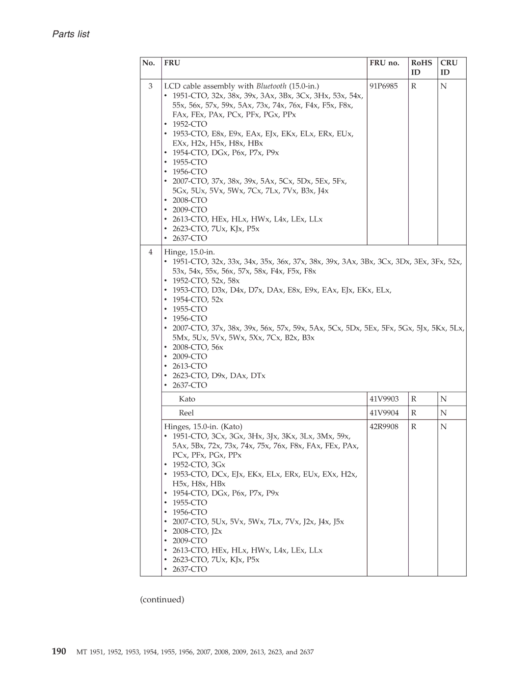 IBM T60P manual Parts list 