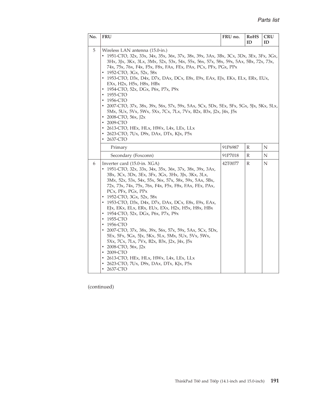 IBM T60P manual Parts list 