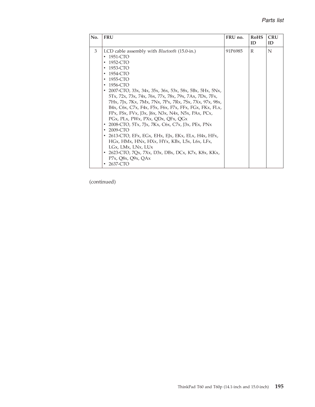 IBM T60P manual Parts list 