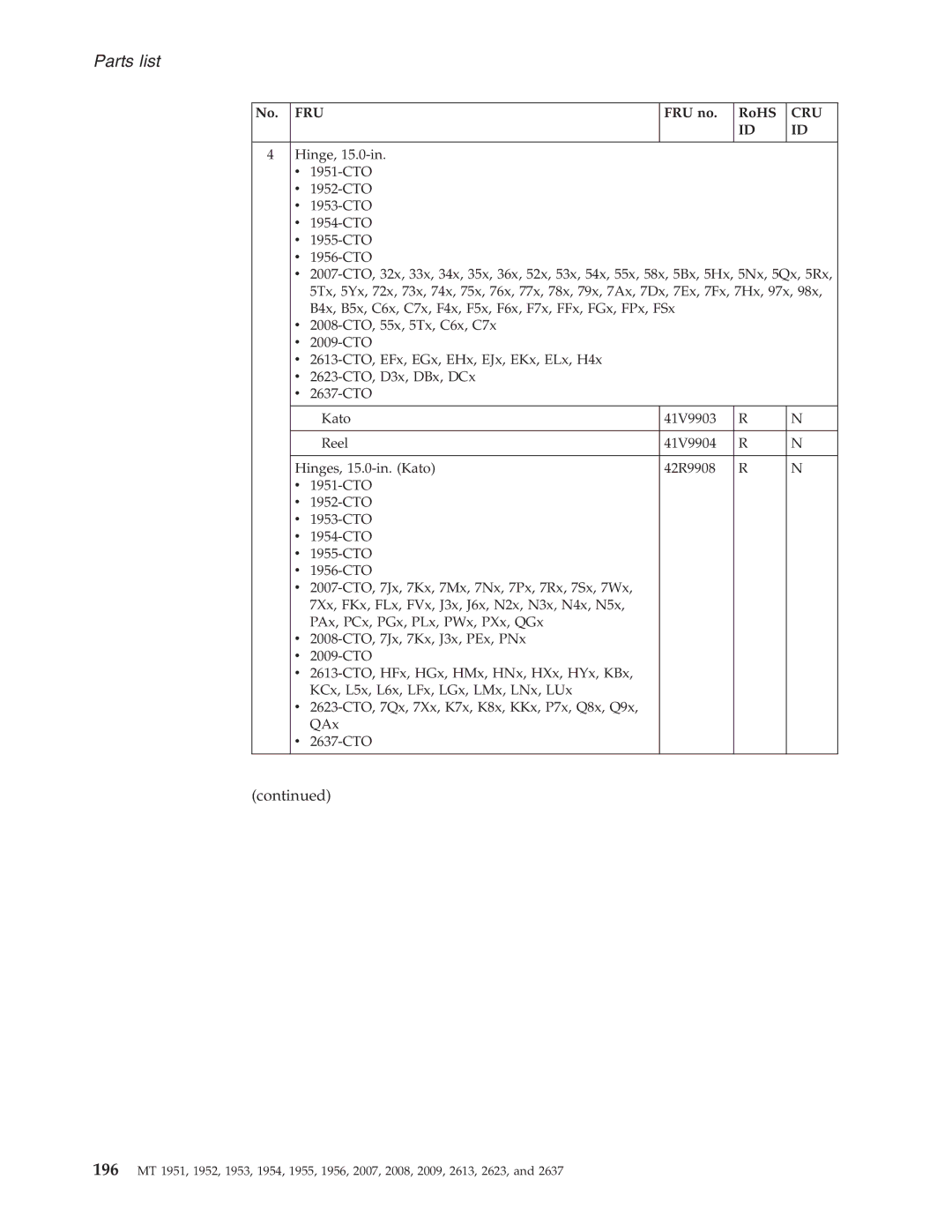 IBM T60P manual No. FRU FRU no RoHS 