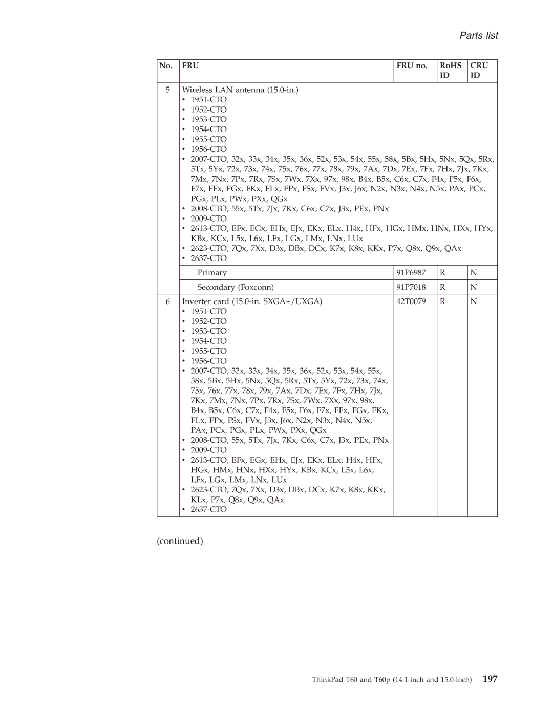 IBM T60P manual Parts list 