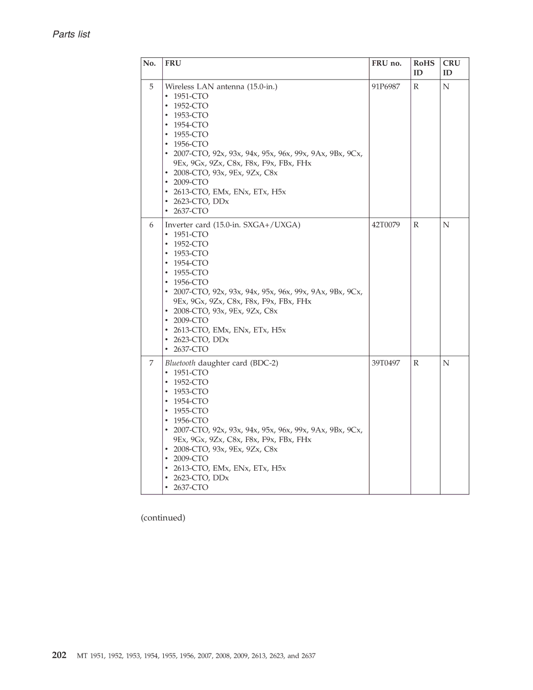 IBM T60P manual Parts list 