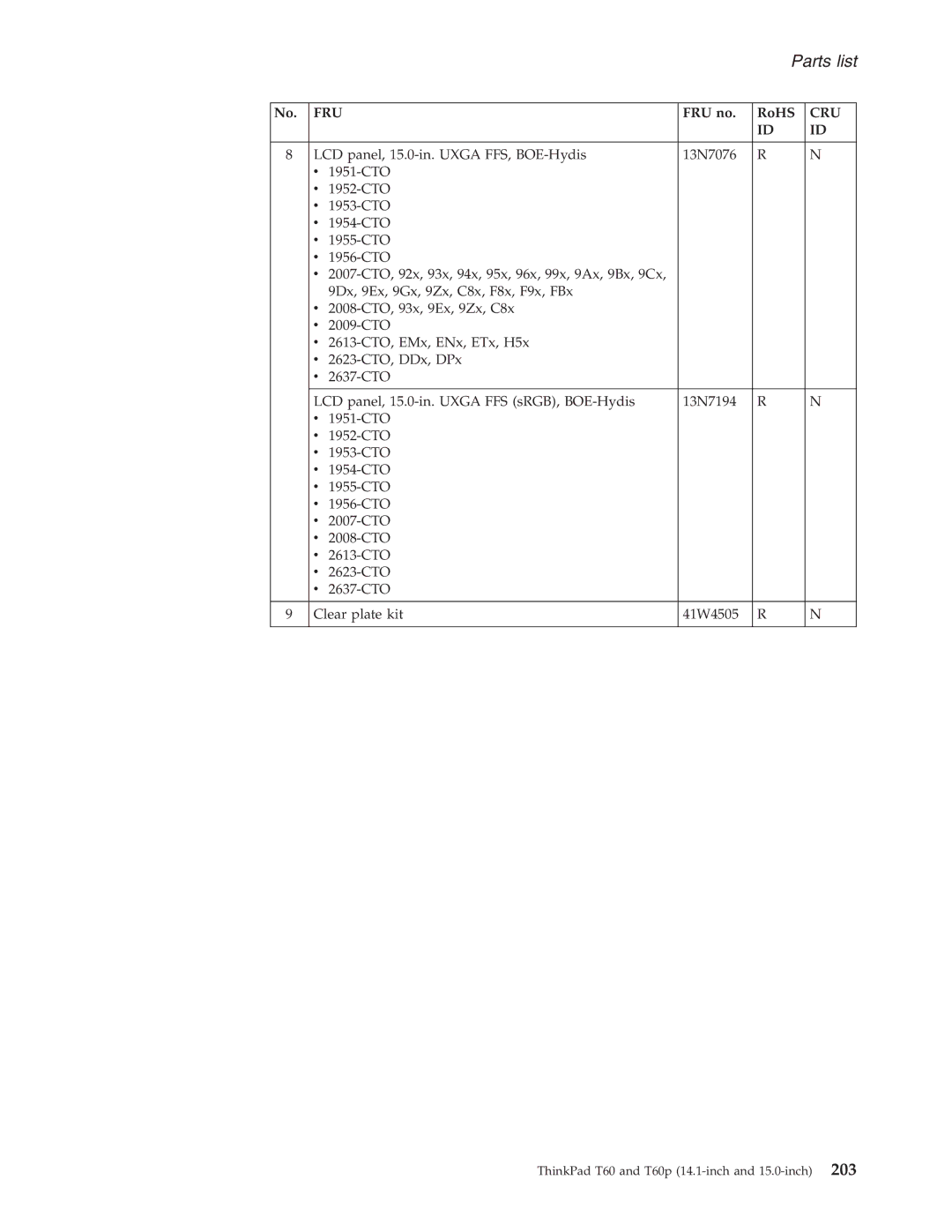 IBM T60P manual Parts list 