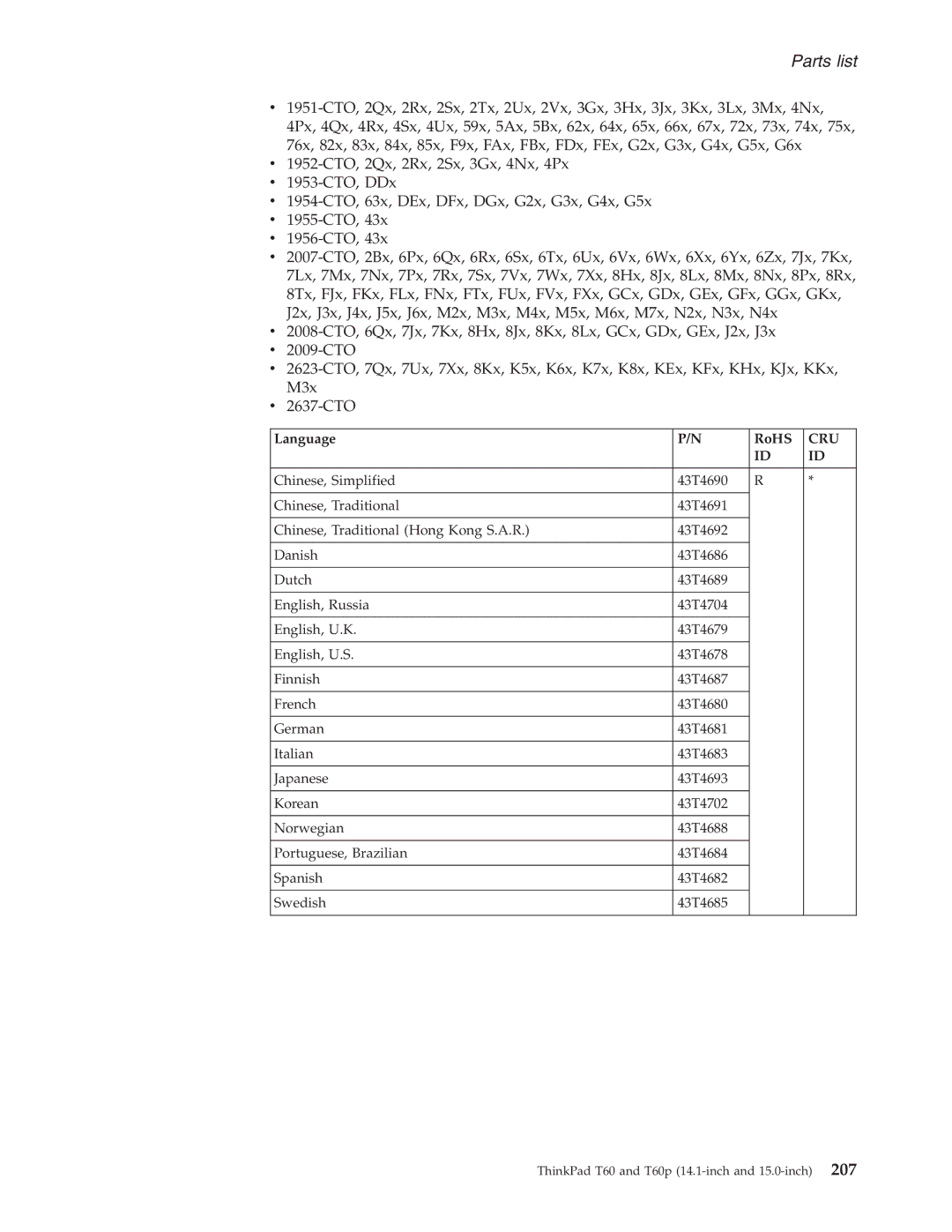 IBM T60P manual Parts list 