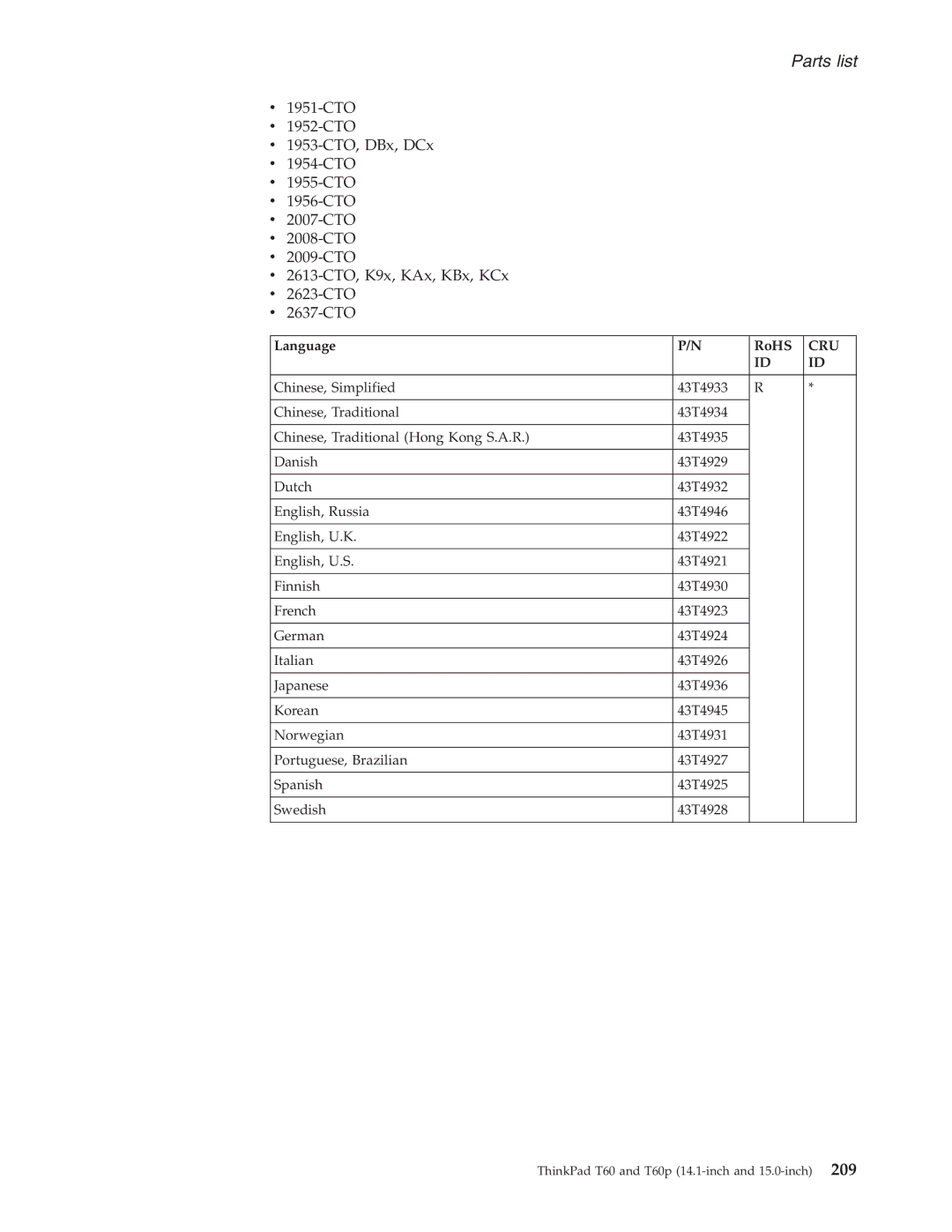 IBM T60P manual Parts list 