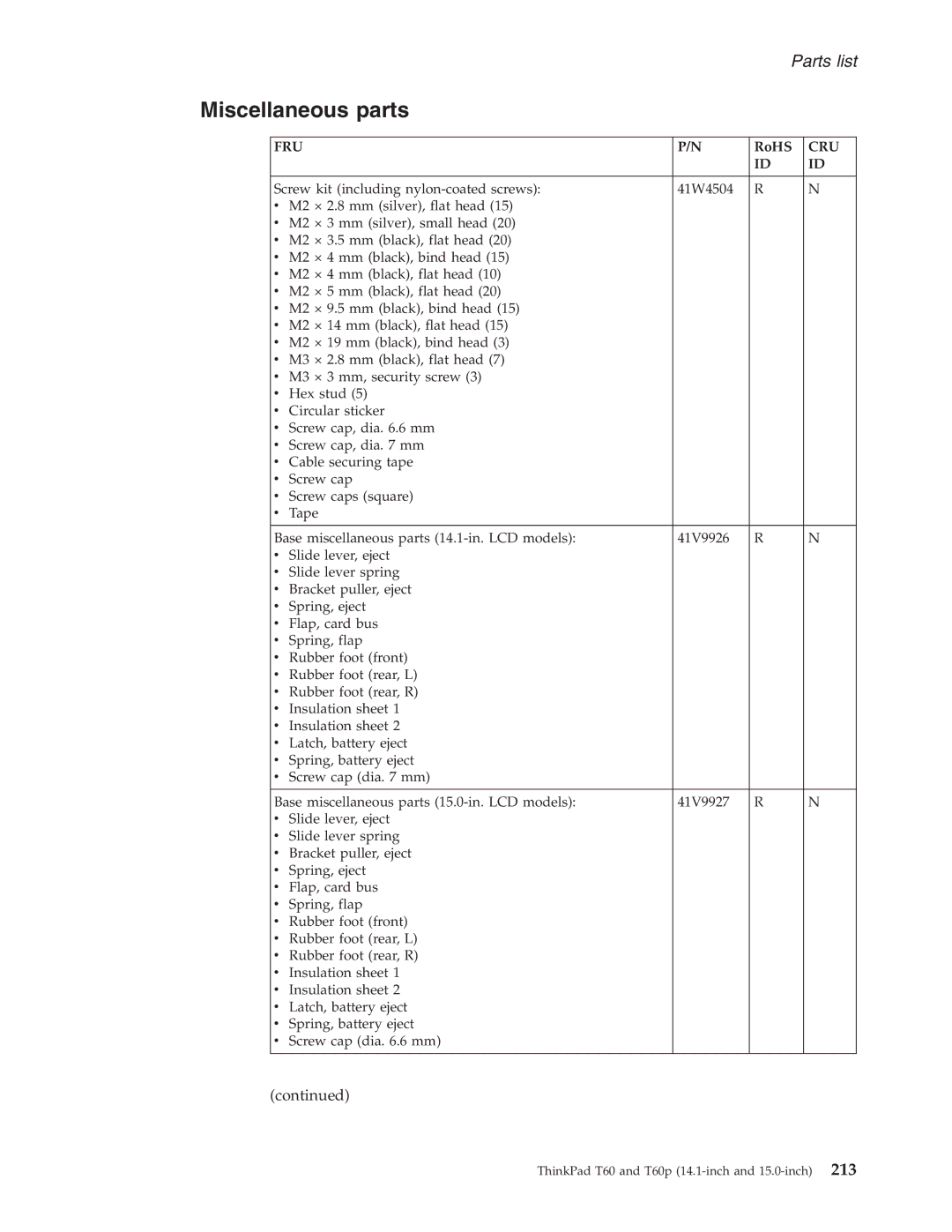 IBM T60P manual Miscellaneous parts 