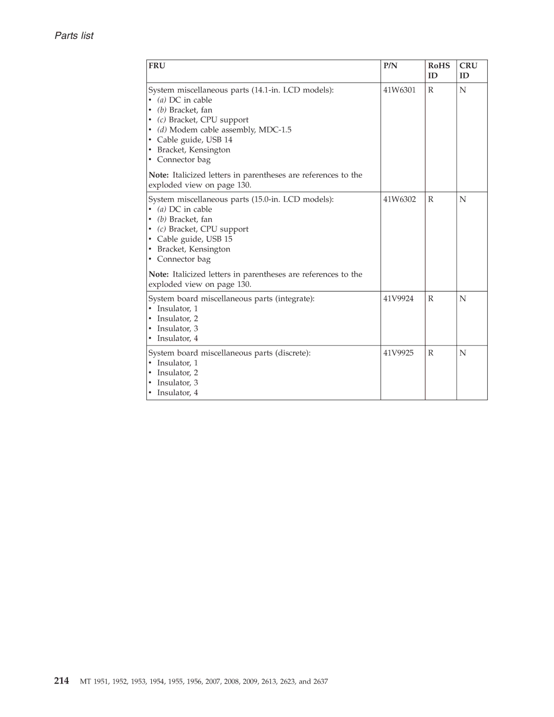 IBM T60P manual Parts list 