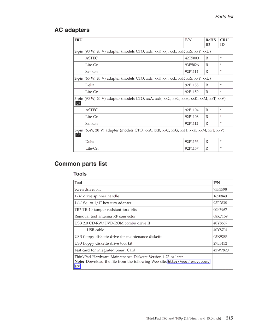 IBM T60P manual AC adapters, Common parts list, Tools 